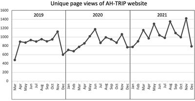 Developing a knowledge translation program for health practitioners: Allied Health Translating Research into Practice